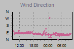 Wind Direction Thumbnail