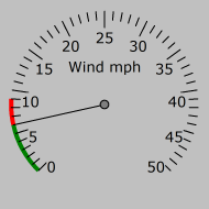 Wind Gauge